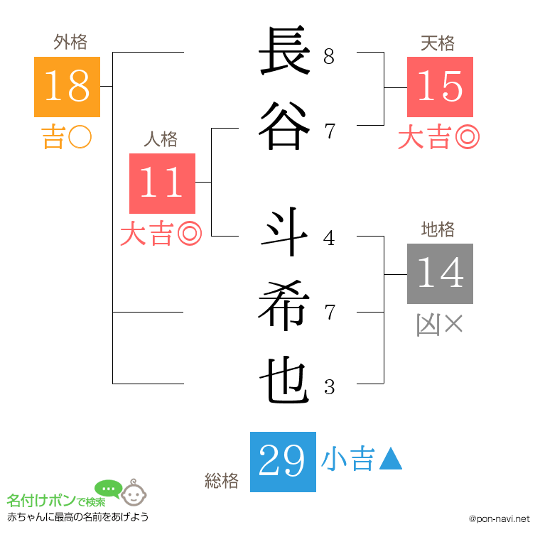 長谷 斗希也さんの姓名判断結果
