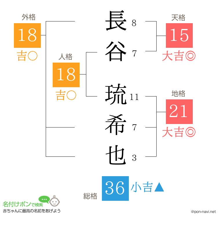 長谷 琉希也さんの姓名判断結果