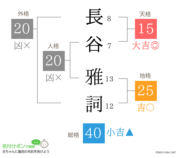 長谷 雅詞さんの姓名判断結果