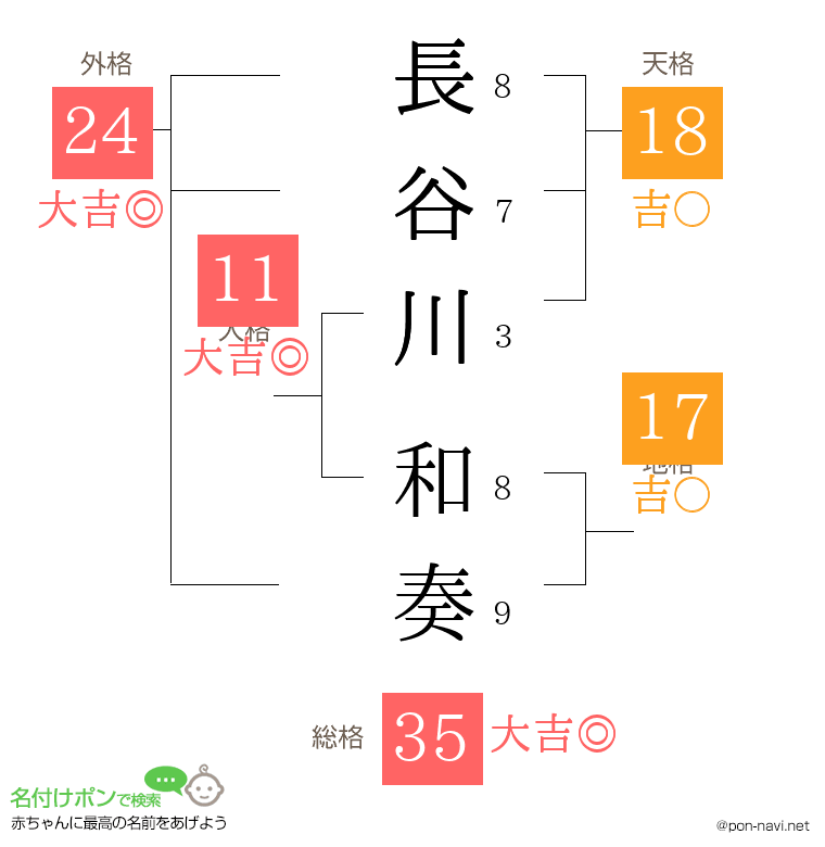 長谷川 和奏さんの姓名判断結果
