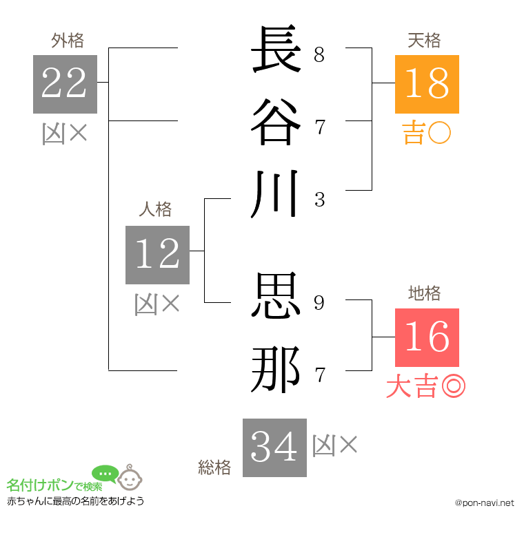 長谷川 思那さんの姓名判断結果