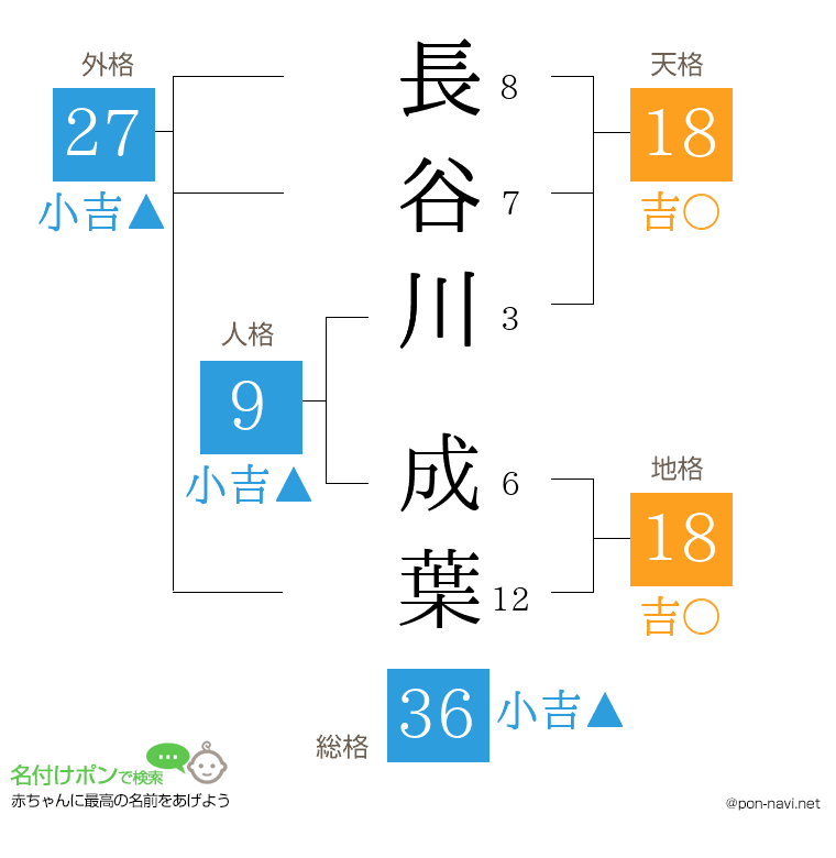 長谷川 成葉さんの姓名判断結果