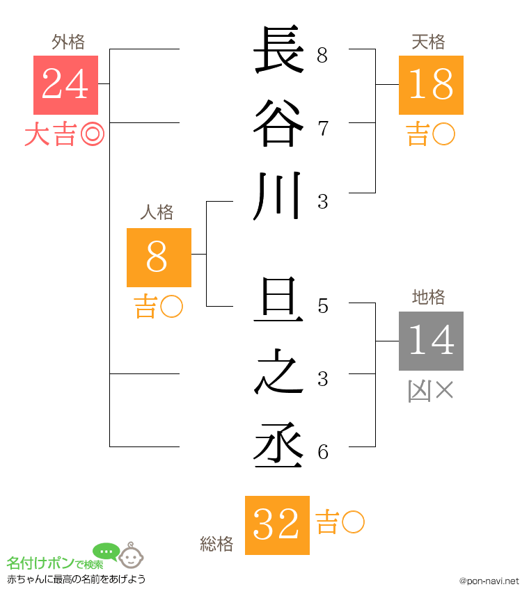 長谷川 旦之丞さんの姓名判断結果