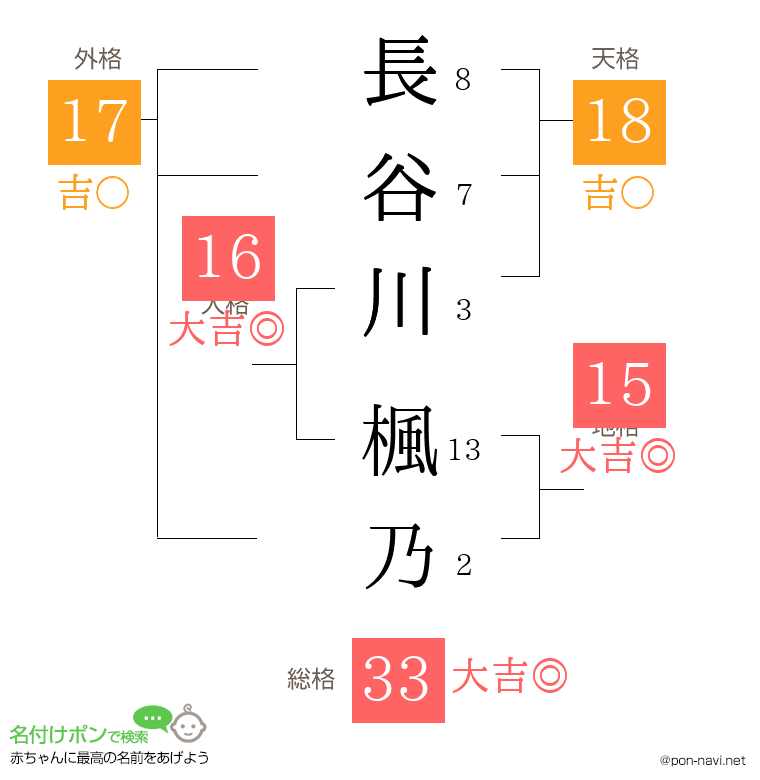 長谷川 楓乃さんの姓名判断結果