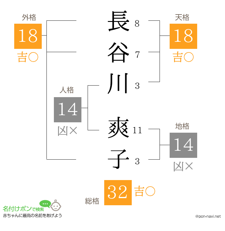 長谷川 爽子さんの姓名判断結果