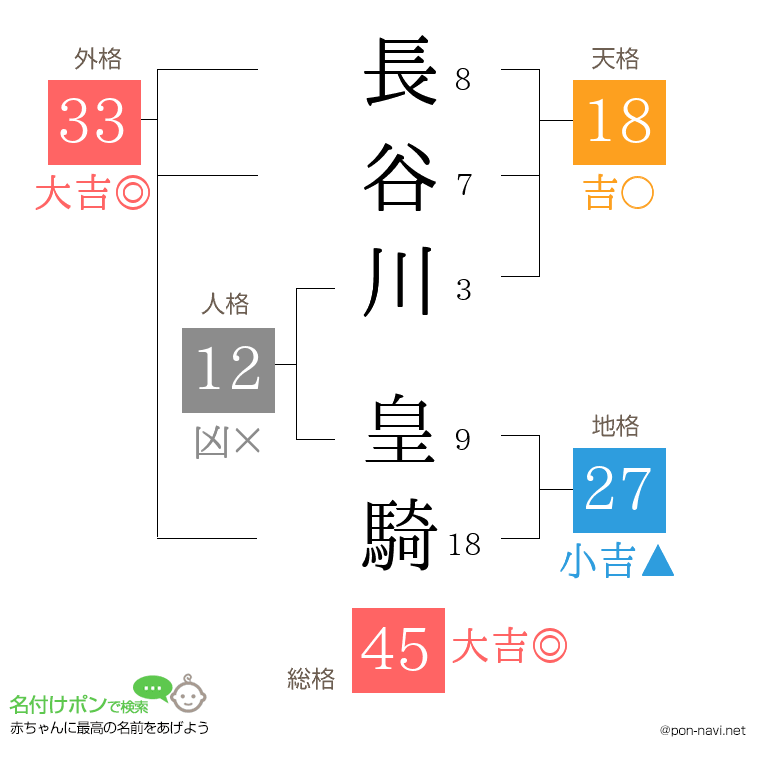 長谷川 皇騎さんの姓名判断結果