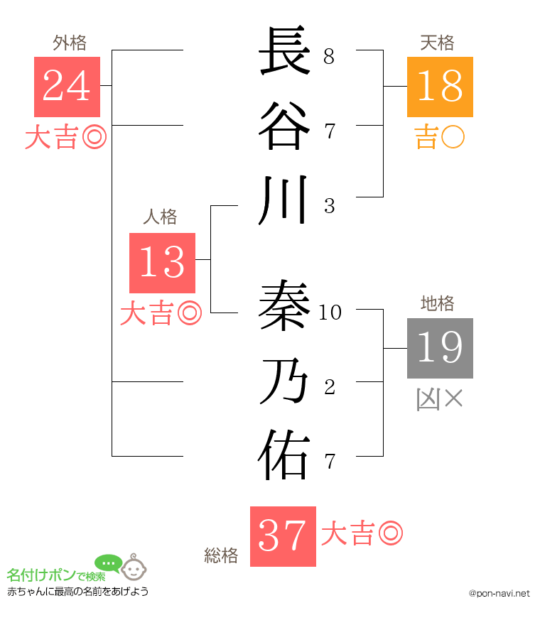 長谷川 秦乃佑さんの姓名判断結果