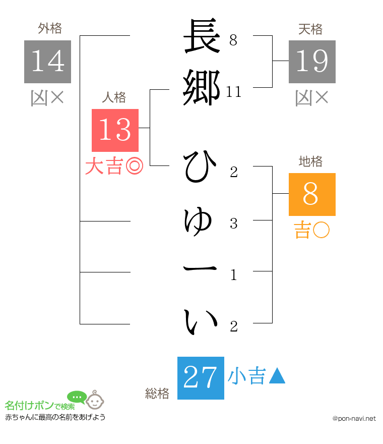 長郷 ひゅーいさんの姓名判断結果