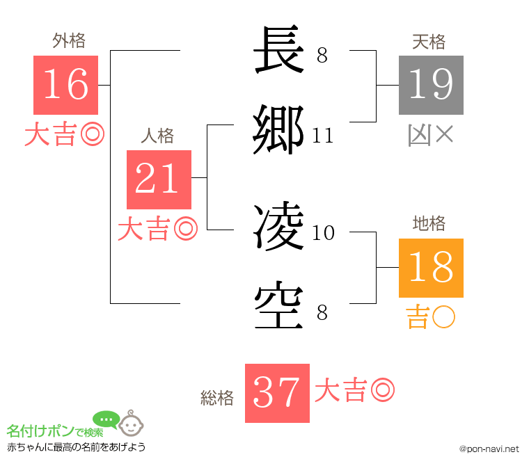 長郷 凌空さんの姓名判断結果
