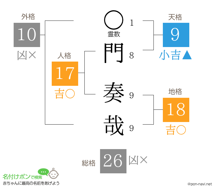 門 奏哉さんの姓名判断結果