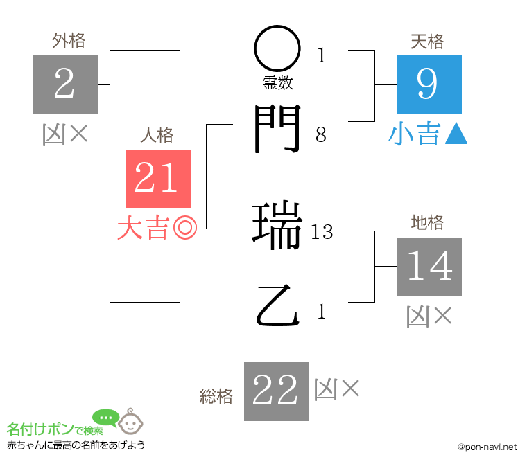 門 瑞乙さんの姓名判断結果