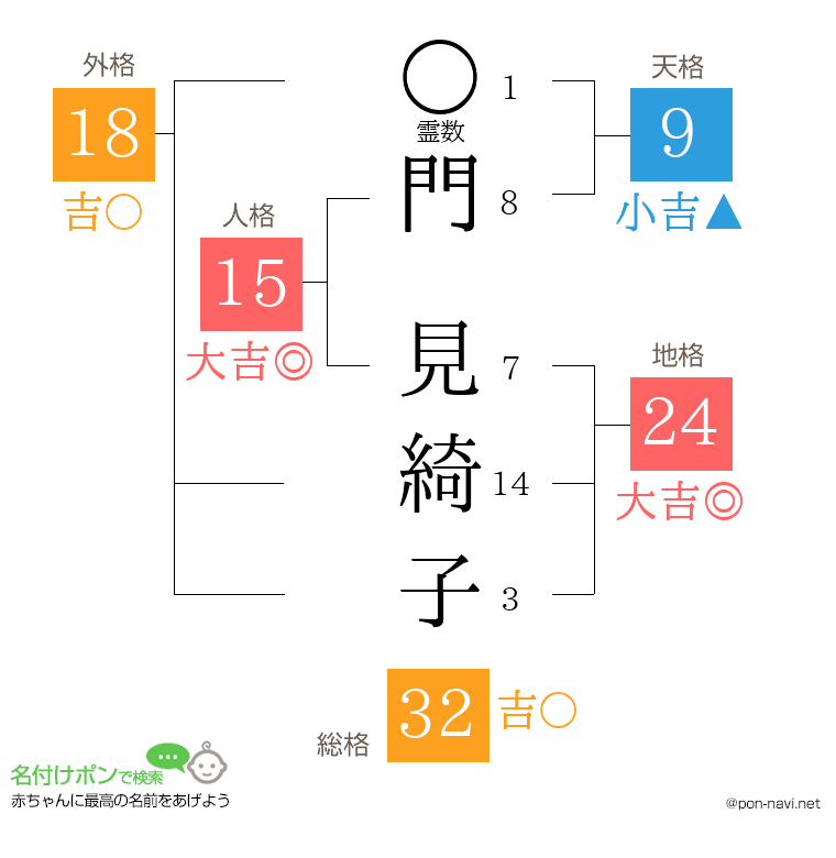 門 見綺子さんの姓名判断結果