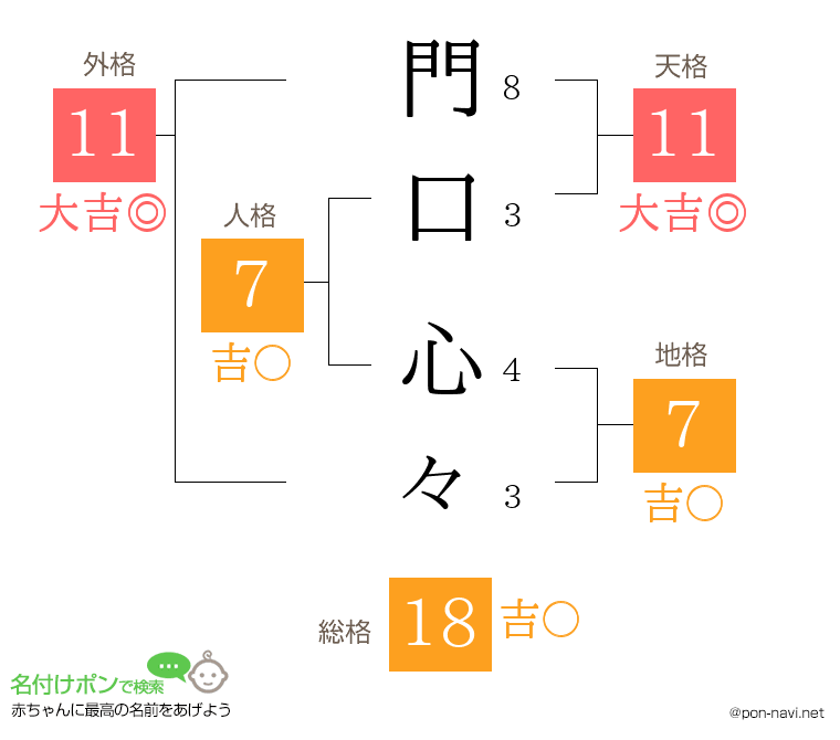 門口 心々さんの姓名判断結果