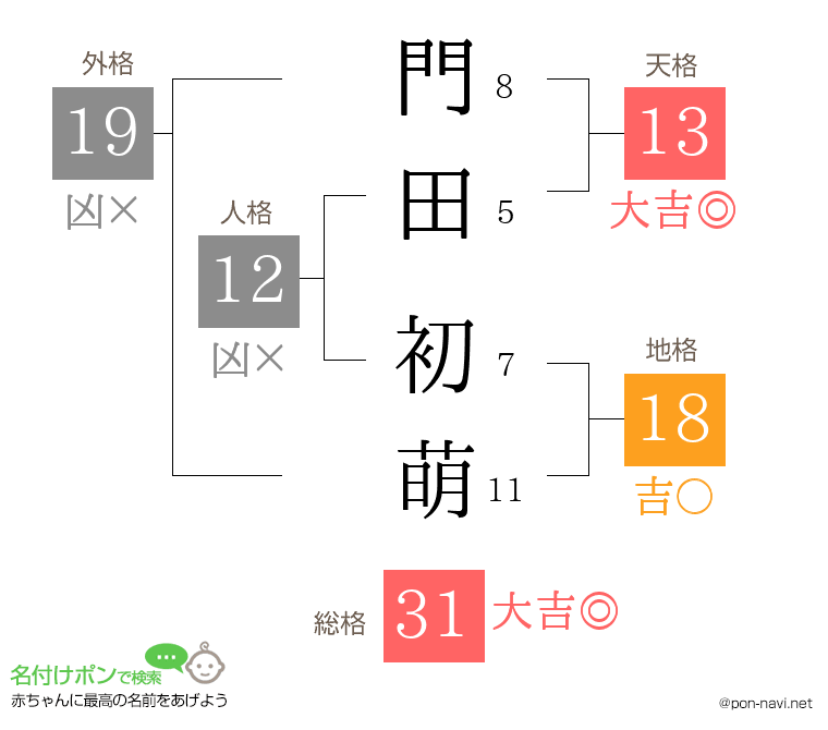 門田 初萌さんの姓名判断結果