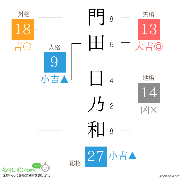 門田 日乃和さんの姓名判断結果