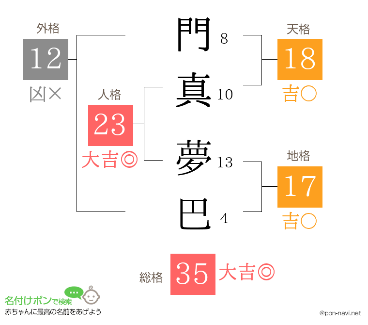 門真 夢巴さんの姓名判断結果