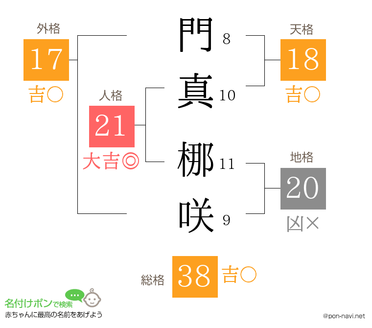 門真 梛咲さんの姓名判断結果