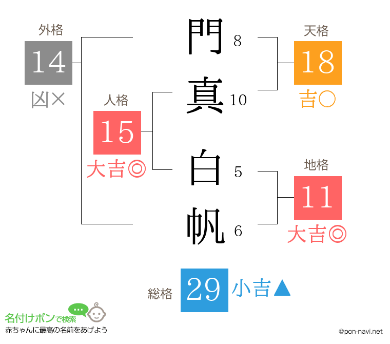 門真 白帆さんの姓名判断結果