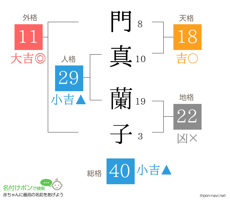 門真 蘭子さんの姓名判断結果