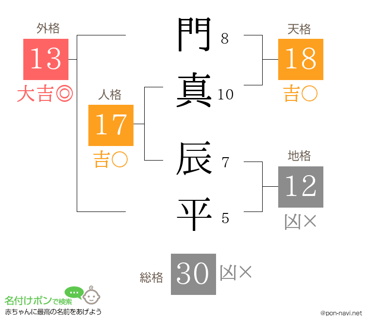 門真 辰平さんの姓名判断結果