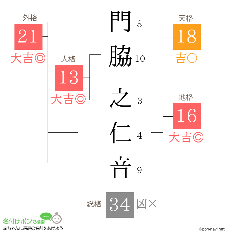 門脇 之仁音さんの姓名判断結果
