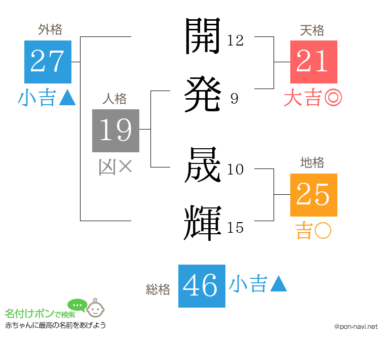 開発 晟輝さんの姓名判断結果