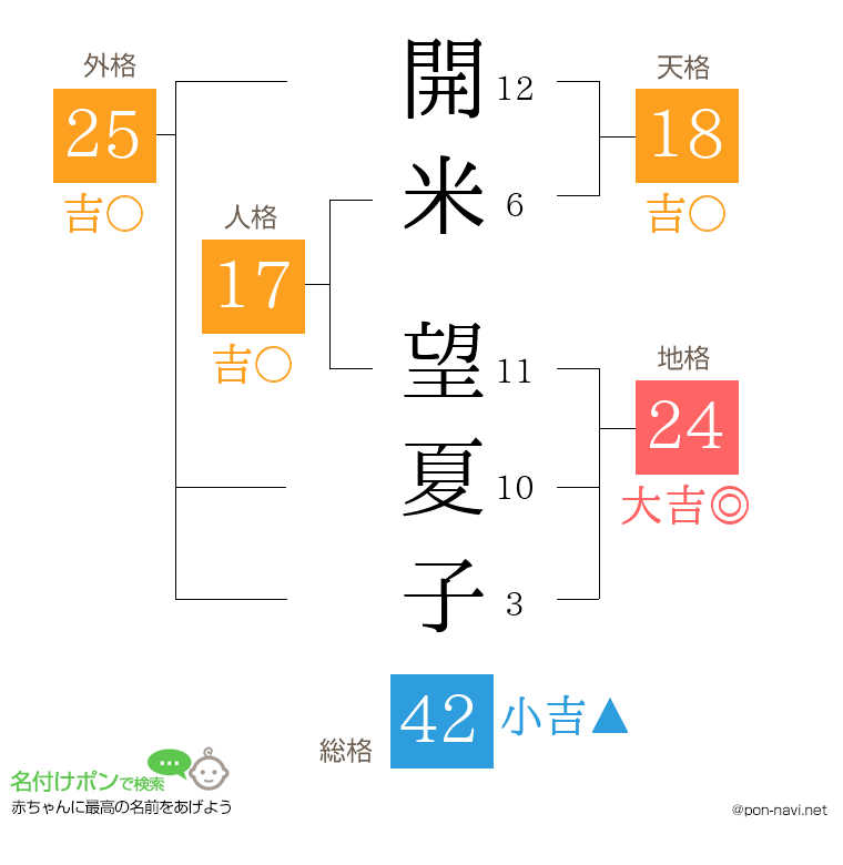 開米 望夏子さんの姓名判断結果