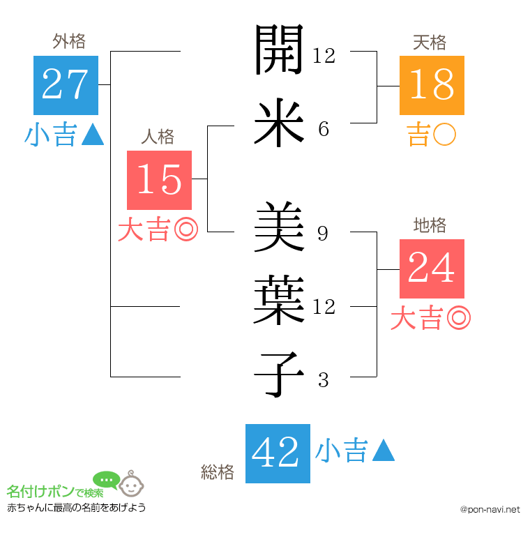 開米 美葉子さんの姓名判断結果