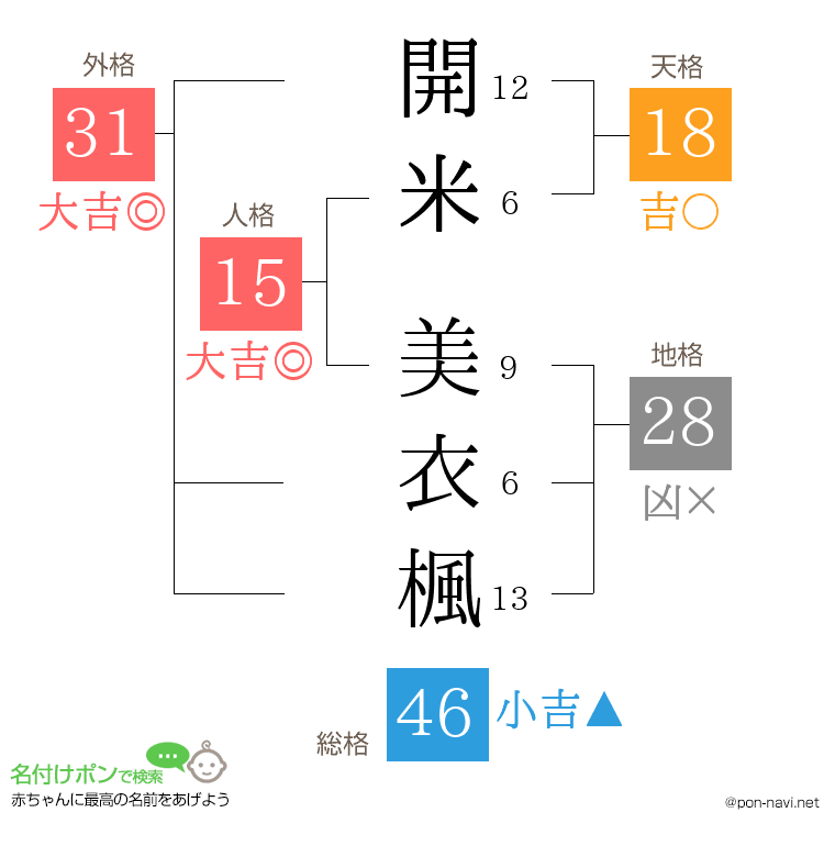 開米 美衣楓さんの姓名判断結果