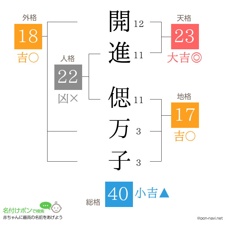 開進 偲万子さんの姓名判断結果