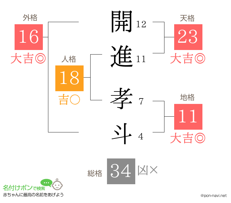 開進 孝斗さんの姓名判断結果