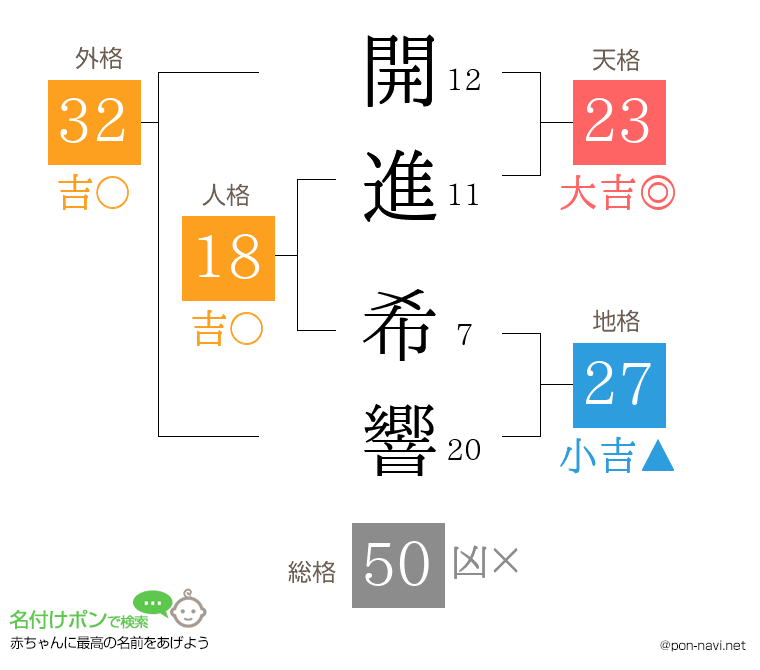 開進 希響さんの姓名判断結果