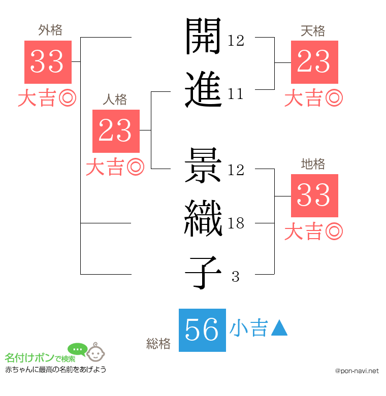 開進 景織子さんの姓名判断結果