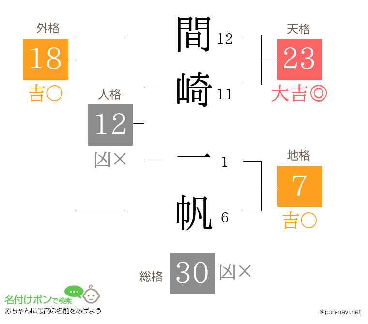 間崎 一帆さんの姓名判断結果