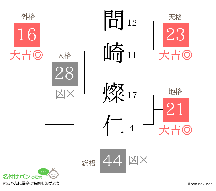 間崎 燦仁さんの姓名判断結果