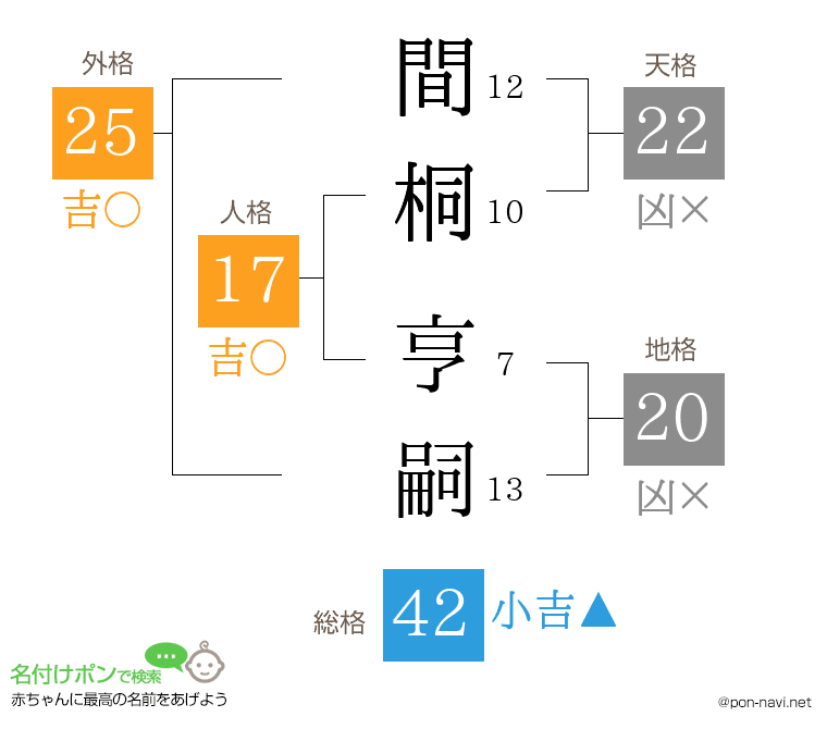 間桐 亨嗣さんの姓名判断結果