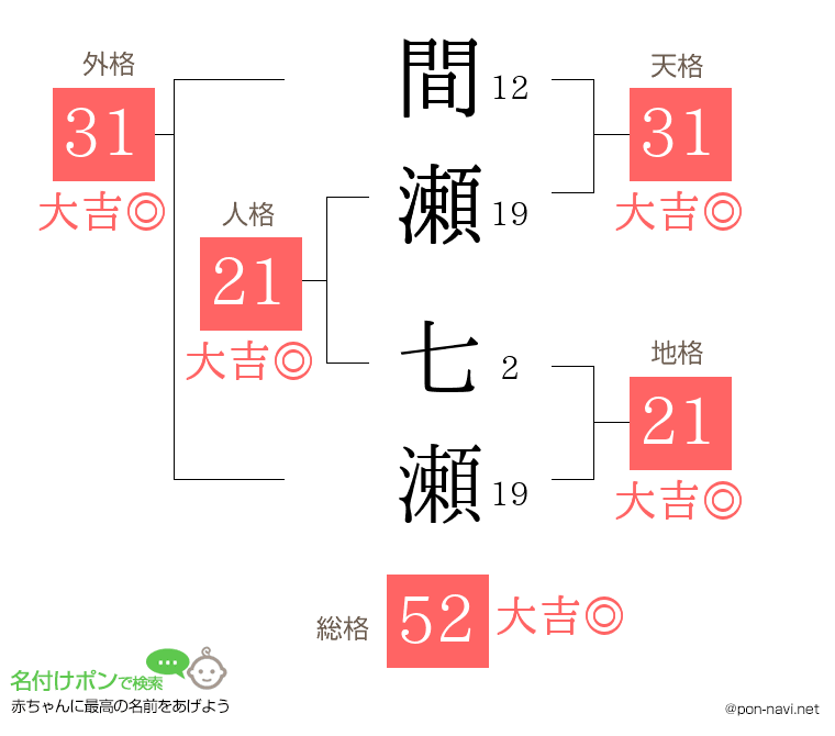 間瀬 七瀬さんの姓名判断結果