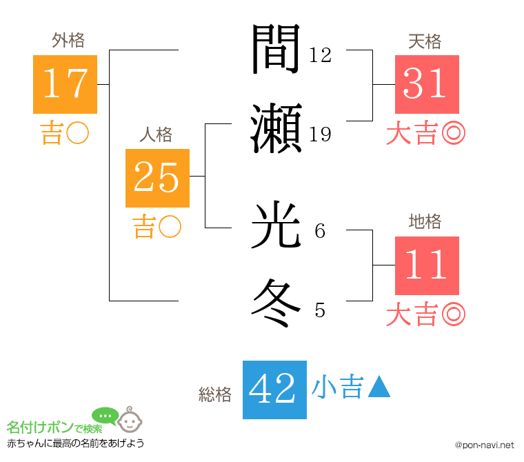 間瀬 光冬さんの姓名判断結果