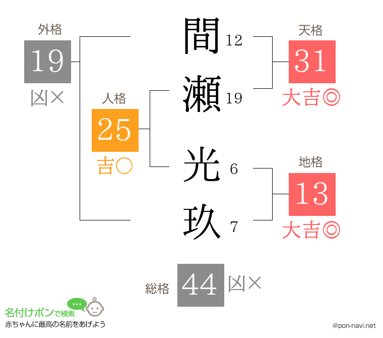 間瀬 光玖さんの姓名判断結果