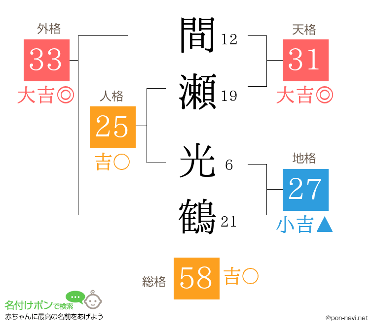 間瀬 光鶴さんの姓名判断結果