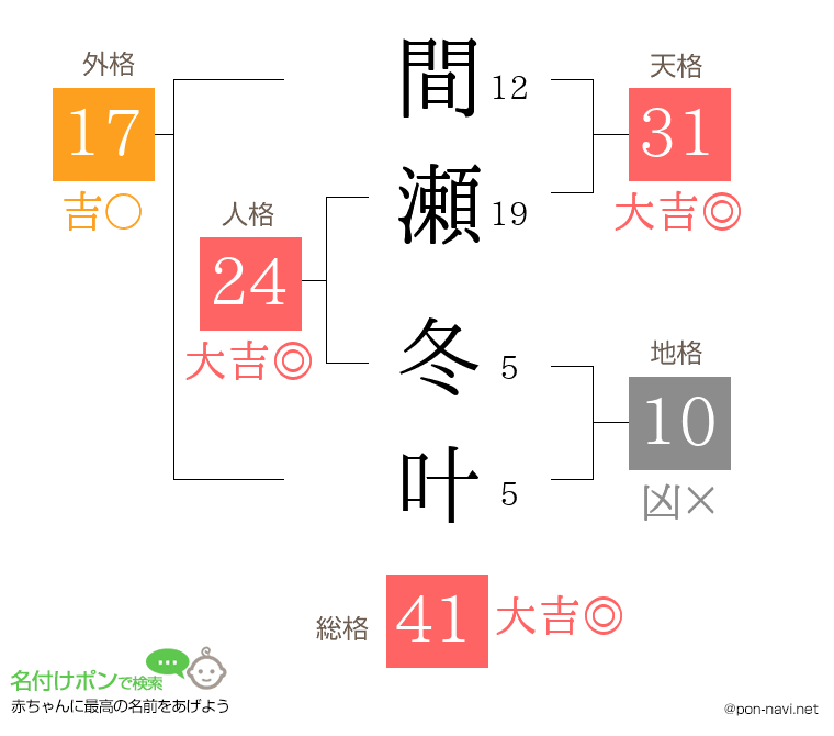 間瀬 冬叶さんの姓名判断結果