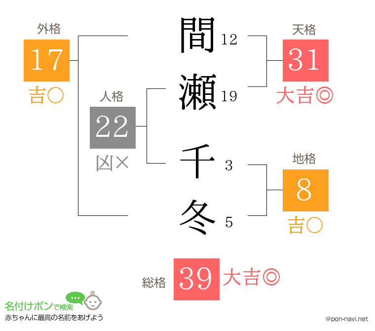 間瀬 千冬さんの姓名判断結果
