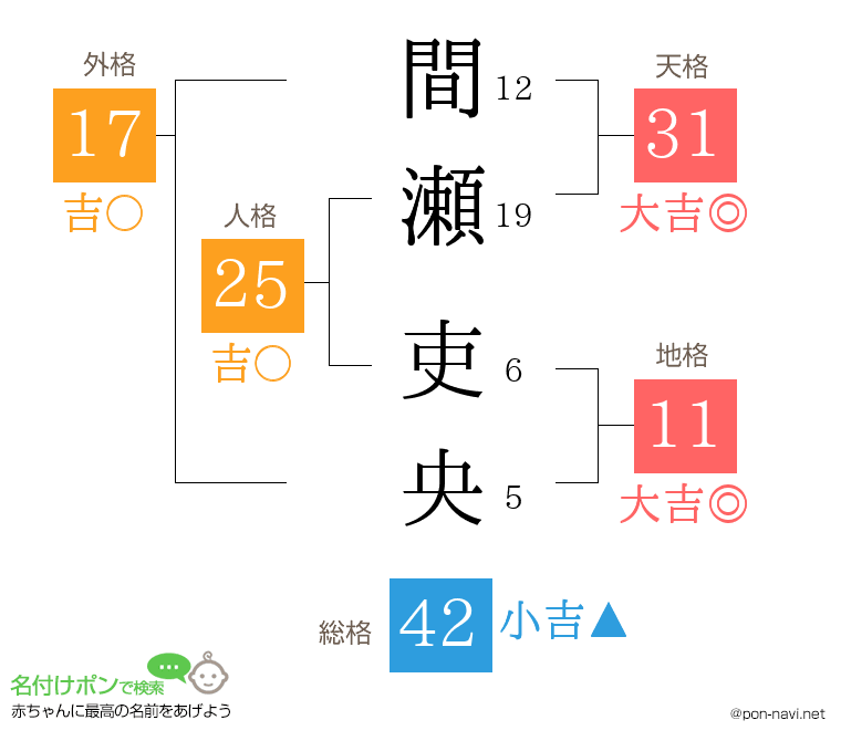 間瀬 吏央さんの姓名判断結果