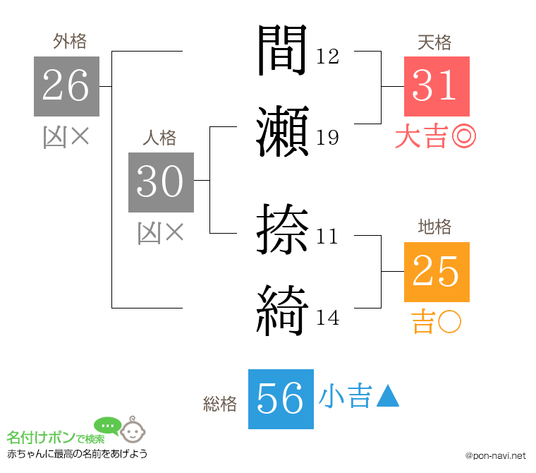 間瀬 捺綺さんの姓名判断結果