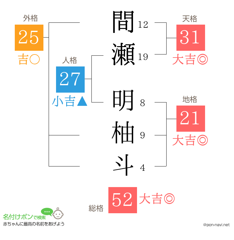 間瀬 明柚斗さんの姓名判断結果
