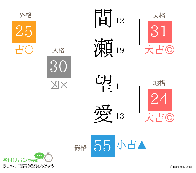 間瀬 望愛さんの姓名判断結果