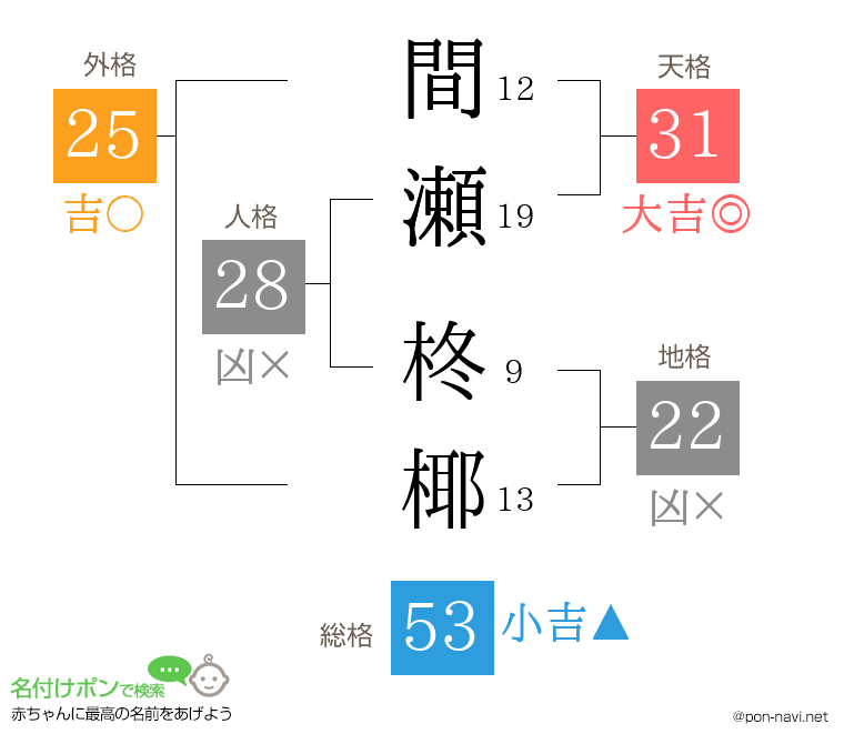 間瀬 柊椰さんの姓名判断結果