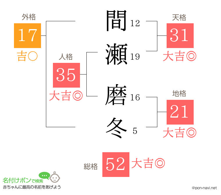 間瀬 磨冬さんの姓名判断結果