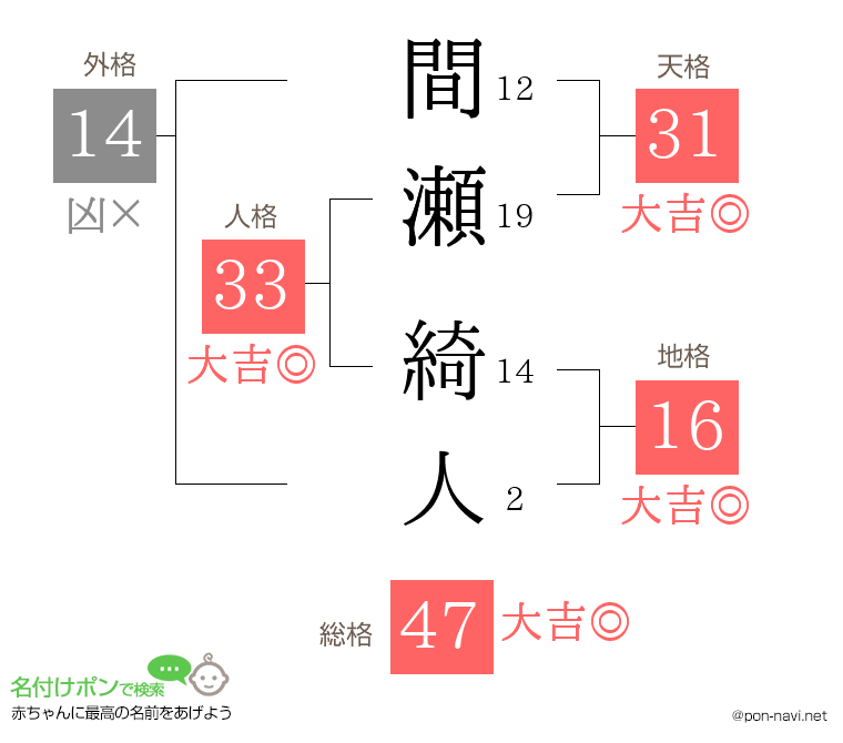 間瀬 綺人さんの姓名判断結果