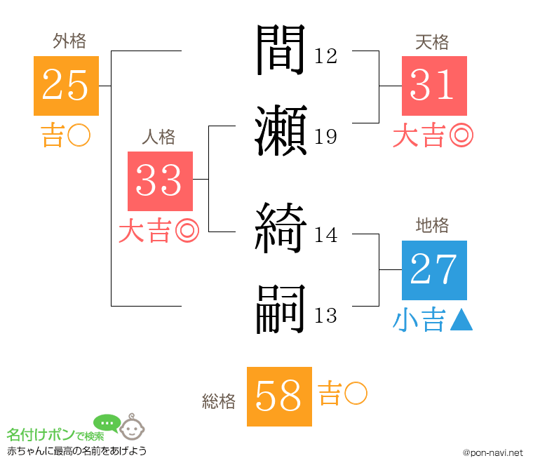 間瀬 綺嗣さんの姓名判断結果